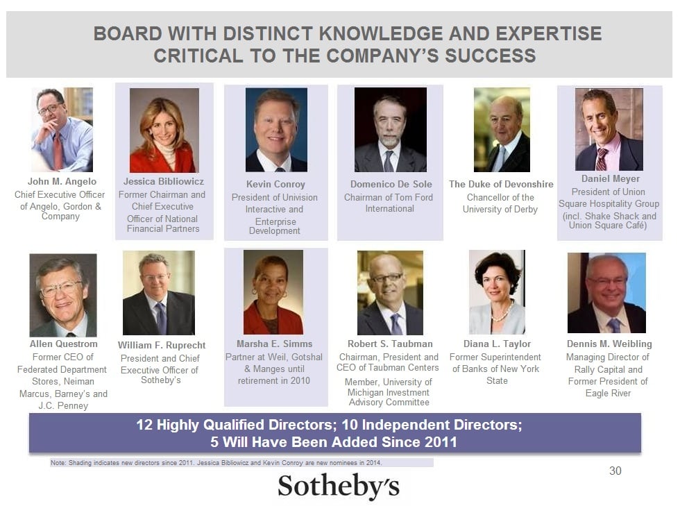 Sotheby's board as presented in slide show response to Daniel Loeb lawsuit.