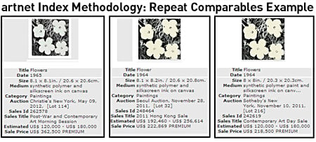 artnet Index Methodology: Repeat Comparables Example