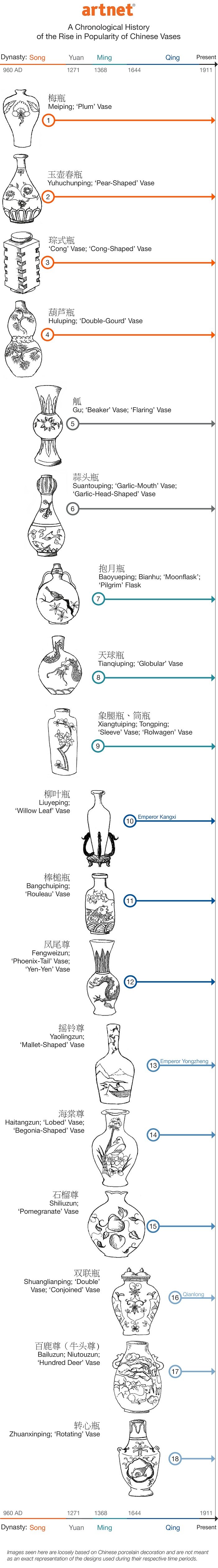 Chinese Vase infographic