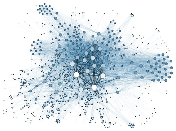 Image: "Social Network Analysis Visualization" by Martin Grandjean - Licensed under CC BY-SA 3.0 via Commons