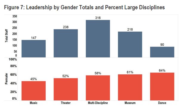 leadership by gender totals