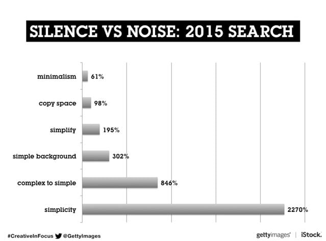 silence vs noise