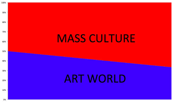 graph 2 art world 2