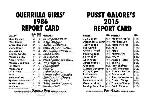 Pussy Galore’s update of the Guerrilla Girls’ 1986 gallery Report Card, by Pussy Galore. Courtesy of the Gallery Tally Poster Project.