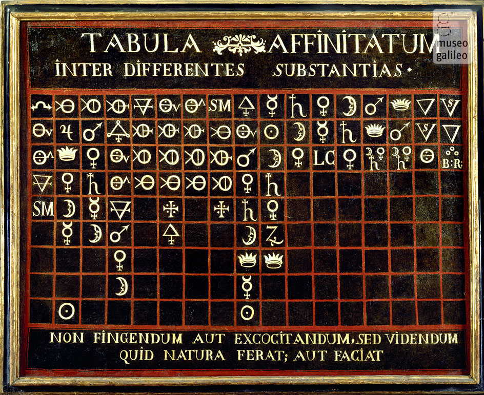 The Tabula Affinitatum. Courtesy of the Museo Galileo, Institute and Museum of the History of Science.