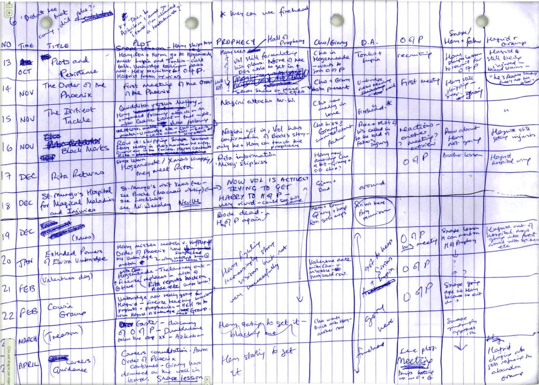 J.K. Rowling's planning chart for <em>Harry Potter and the Order of the Phoenix</em>. Courtesy of J.K. Rowling.