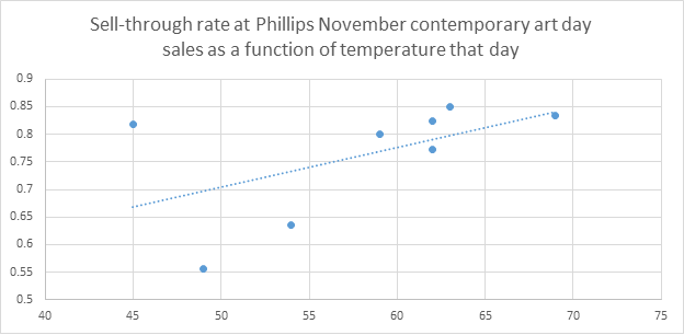Phillips-temperature