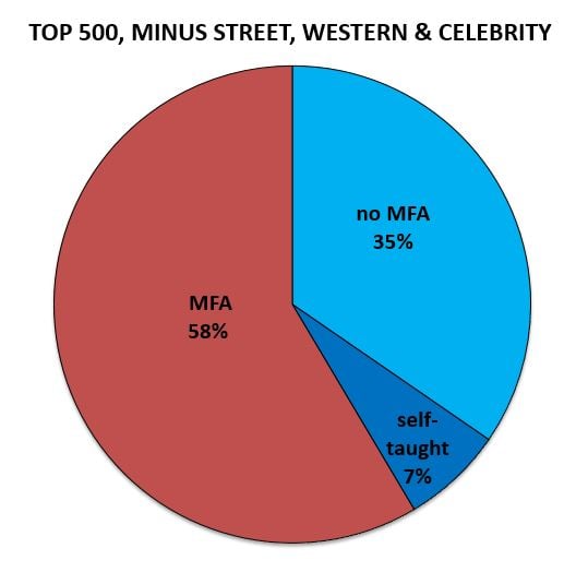 mfa vs no mfa minus street