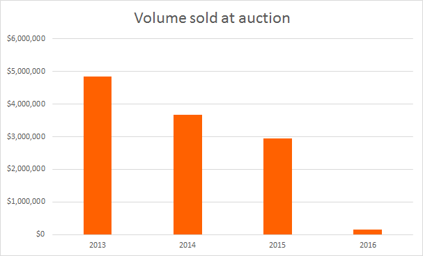 murillo-volume-auction