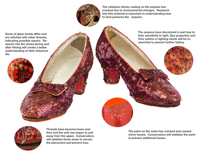 The Smithsonian is looking to conserve the ruby slippers from <em>The Wizard of Oz</em>. Courtesy of the Smithsonian. 