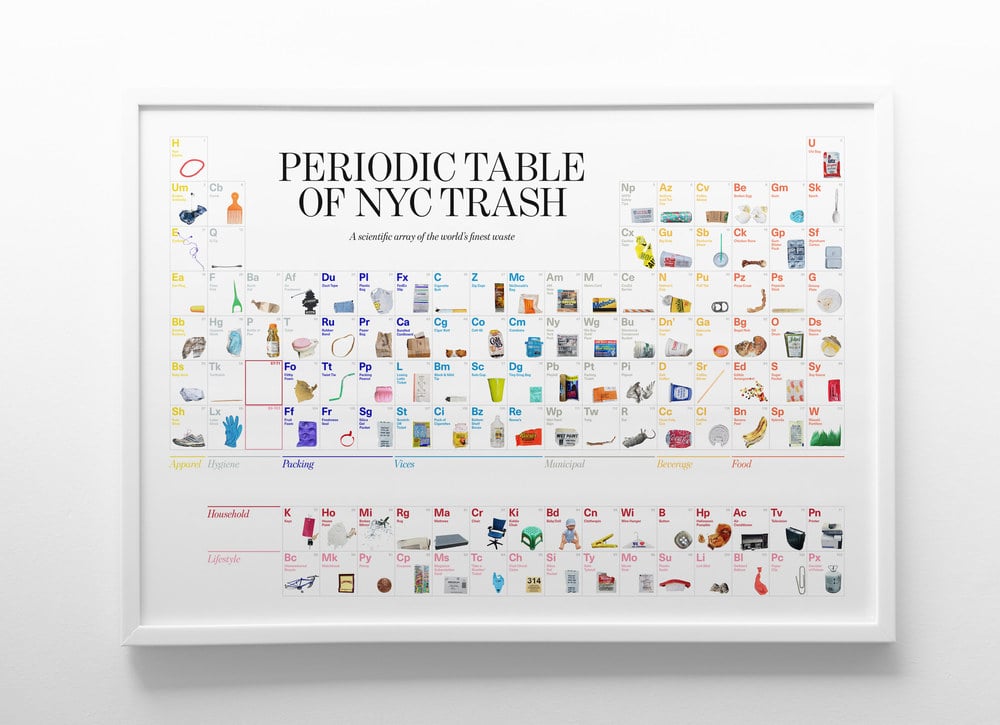 Molly Young and Teddy Blanks, <em>Periodic Table of NYC Trash</em> Poster. Courtesy of Molly Young and Teddy Blanks.