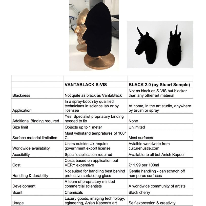 Comparing the specs for Vantablack and Black 2.0. Courtesy of Stewart Semple. 