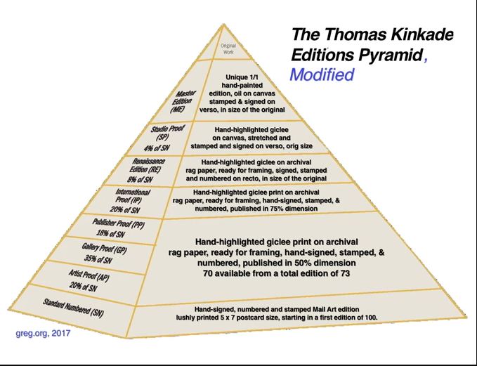 The "Thomas Kinkade Editions Pyramid, Modified" from Greg Allen's "Our Guernica, After Our Picasso" Kickstarter.