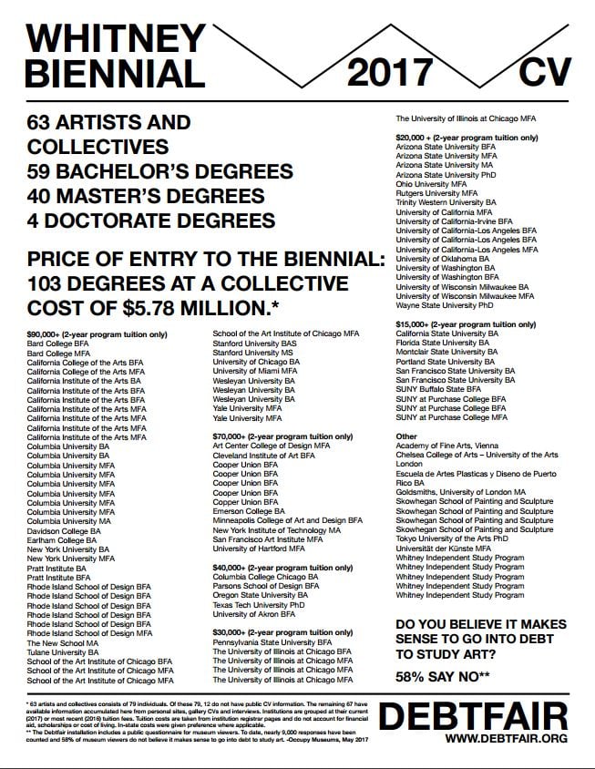 Occupy Museum, , Occupy Museums Whitney Biennial 2017 CV (2017). Image courtesy Occupy Museums.