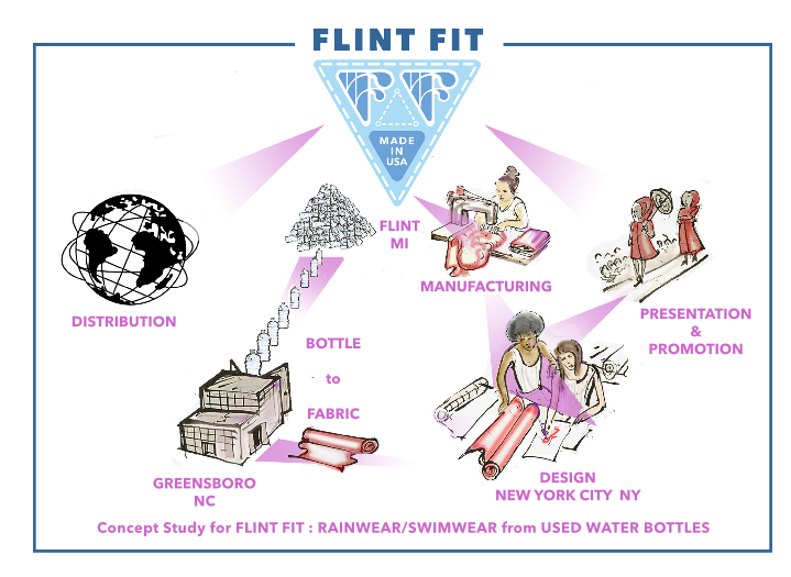 Chin's diagram of the Flint Fit project. Courtesy No Longer Empty.
