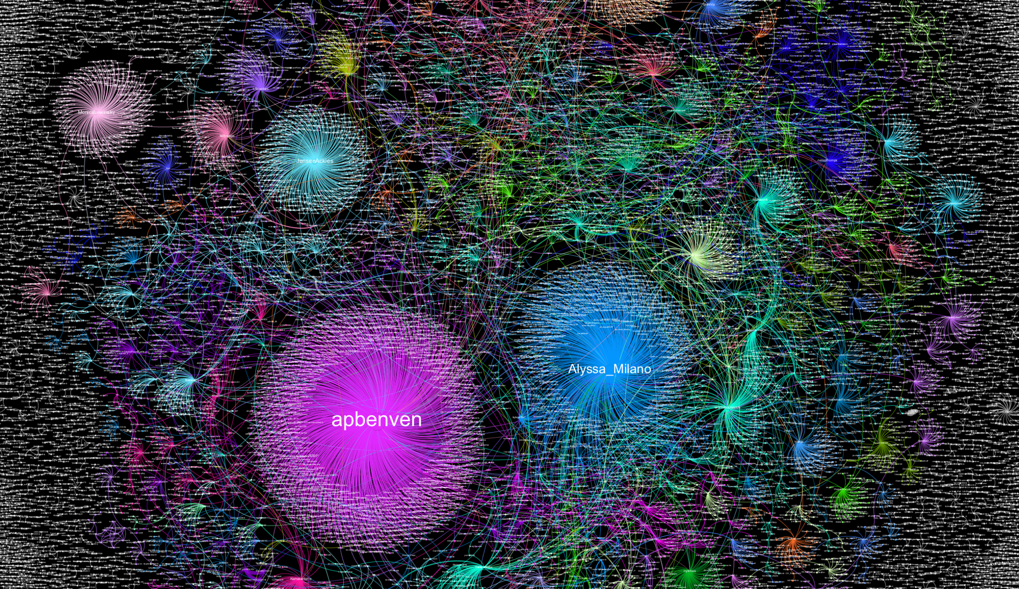 Erin Gallagher's visualization of the spread of the #MeToo hashtag. Courtesy of Erin Gallagher.