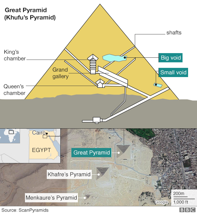 A graphic shows the newly discovered void and known structures in the Great Pyramid of Giza. Courtesy of ScanPyramids.