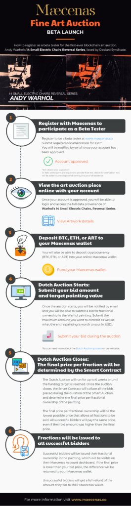 Infographic on registration for Maecenas's first-ever blockchain-based art auction. Image courtesy of Maecenas.