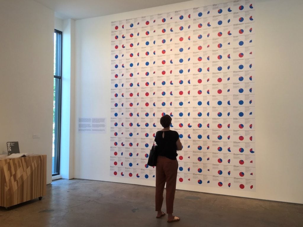Installation view of Andrea Fraser, <em>2016 in Museums, Money, and Politics</em> (2018), documenting the political contributions of board members of US museums.