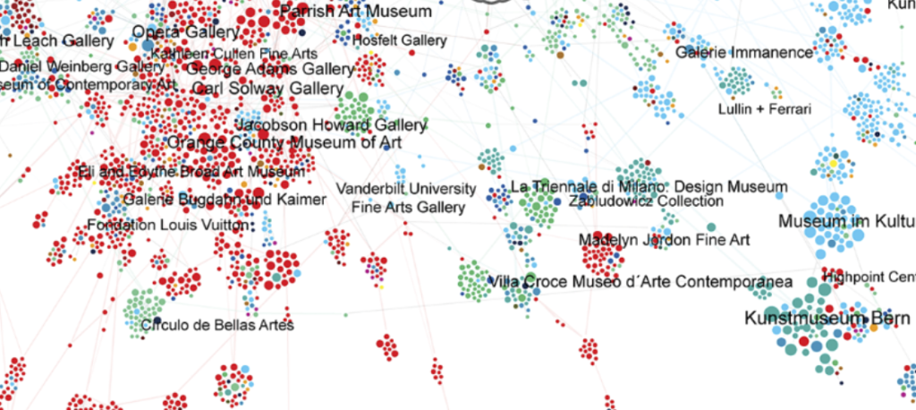 The study shows a dense network of art institutions with New York's Museum of Modern Art and Gagosian Gallery at the center, with smaller, less prestigious regional networks. Image courtesy of <em>Science</em>. 