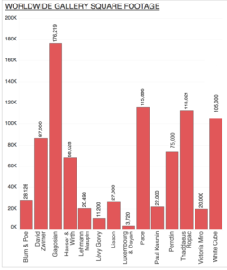 Which Is the Biggest Mega-Gallery? We Ranked the Total Footprints of 14 ...