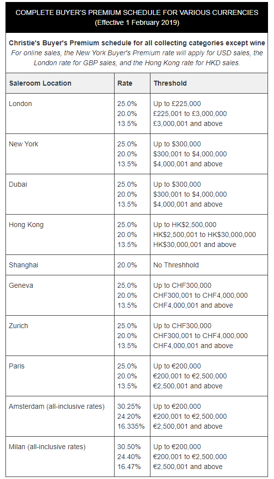 Christie's new buyer's premiums, effective February 1, 2019. Courtesy Christie's.
