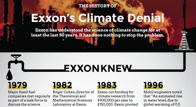 Graphic timeline of Exxon's role in climate change denial. Image courtesy Greenpeace.