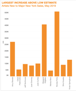 Who Were the Breakout Stars of New York’s Spring Art Auctions? We ...