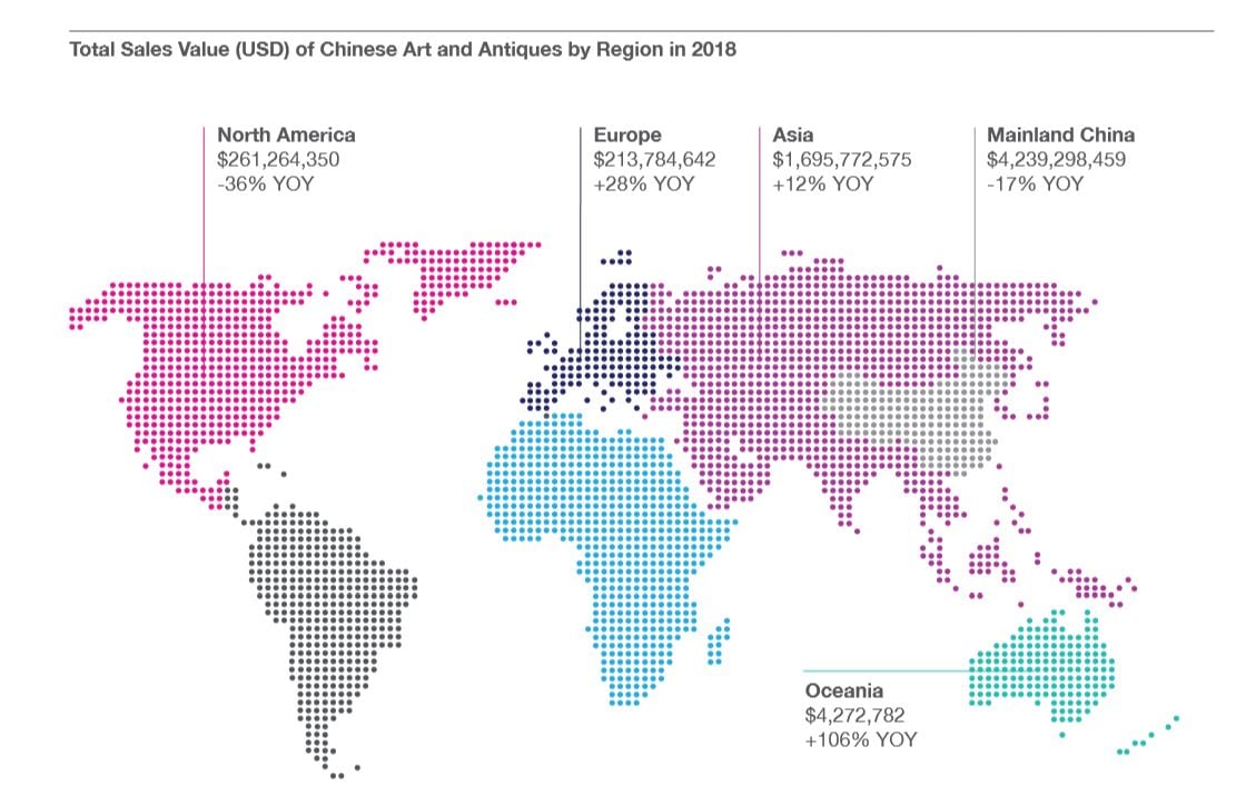 At Home and Abroad, the Market for Chinese Art and Antiquities Sharply ...