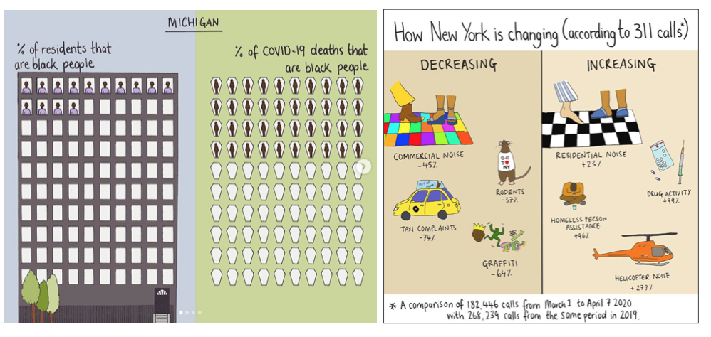 Illustrations by Mona Chalabi. Courtesy of the artist. 