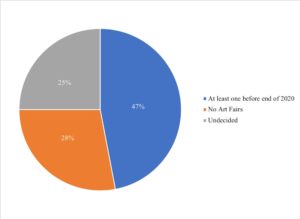 Just How Bad Has the Financial Fallout Been for US Galleries? A New ...