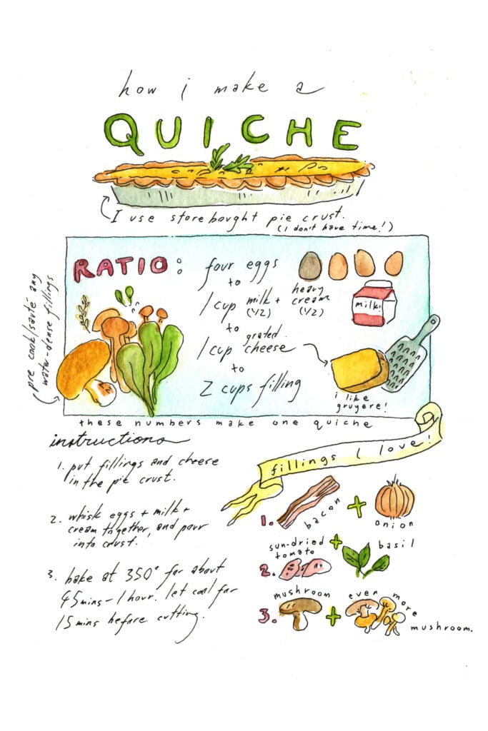 Shing Ying's recipe for quiche. Courtesy of the artist. 