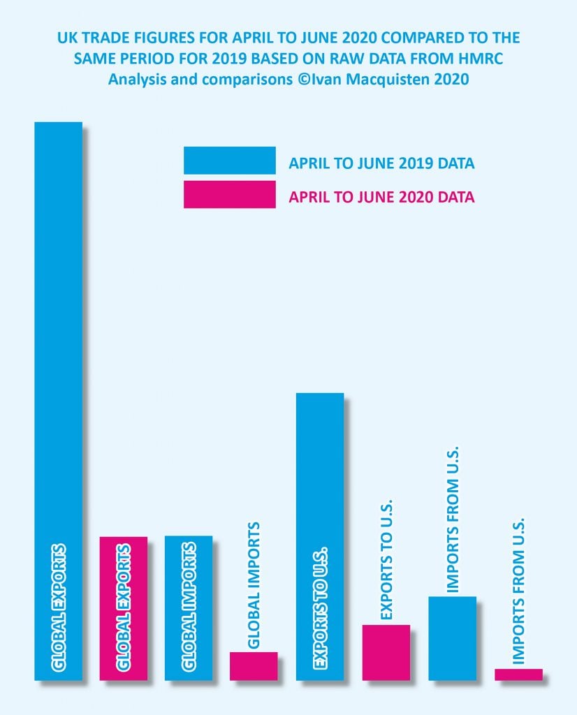 COVID bar chart for art market Apr-Jun 2020. Courtesy Ivan Macquisten.