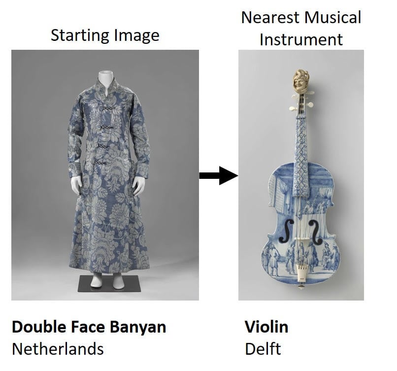 MosAIc matches a Dutch garment with a musical instrument. Courtesy of MIT CSAIL.