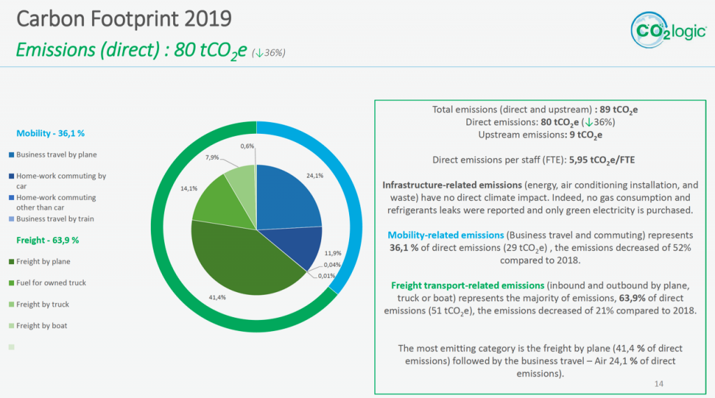 MARUANI MERCIER'S carbon footprint for 2019. Courtesy Laurent Mercier.