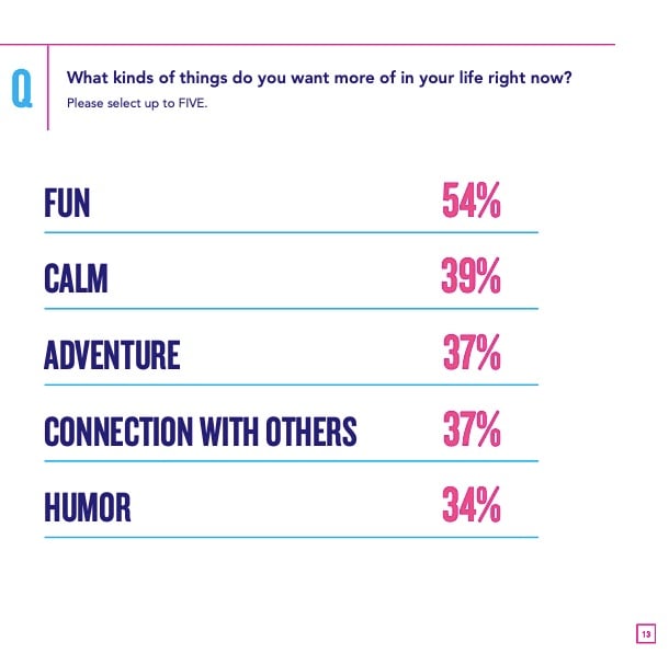 Graphic from CultureTrack's 2021 survey. 