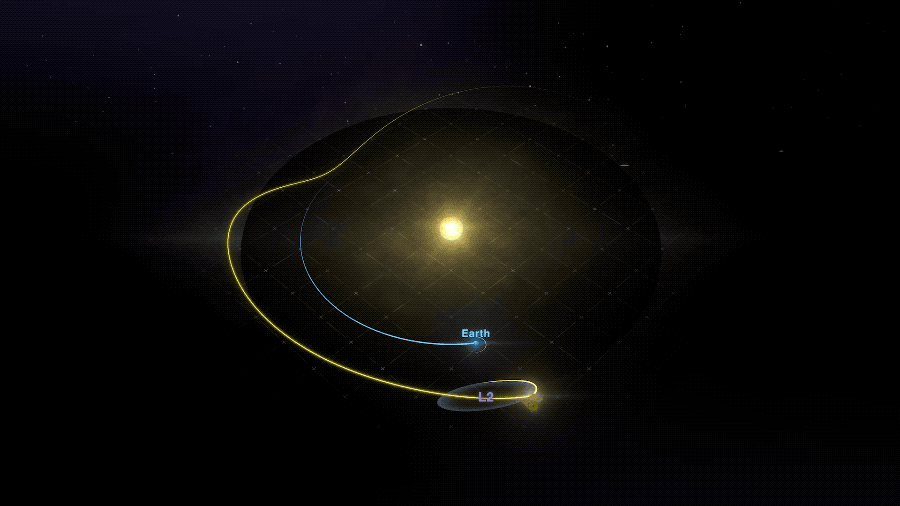 James Webb Space Telescope's planned orbit at the second Lagrange point. Courtesy of Michael McClare/Aaron E. Lepsch/Josh Masters via NASA’s Goddard Space Flight Center.