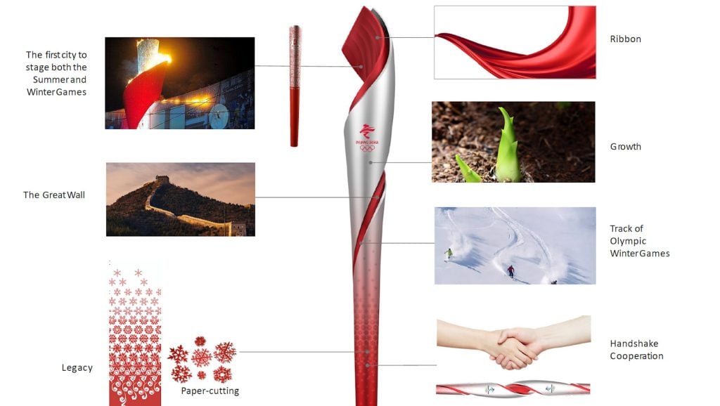 The inspiration behind the Olympic Torch for Beijing 2022, designed by Li Jianye. Courtesy of the Beijing 2022 Organizing Committee.