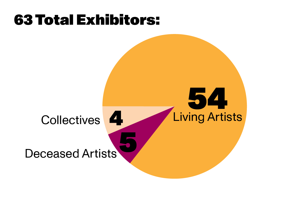 The 2022 Whitney Biennial at a Glance Here Are 3 Charts That Break