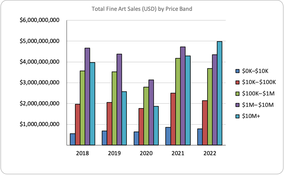 Source: Artnet Price Database and Artnet Analytics.