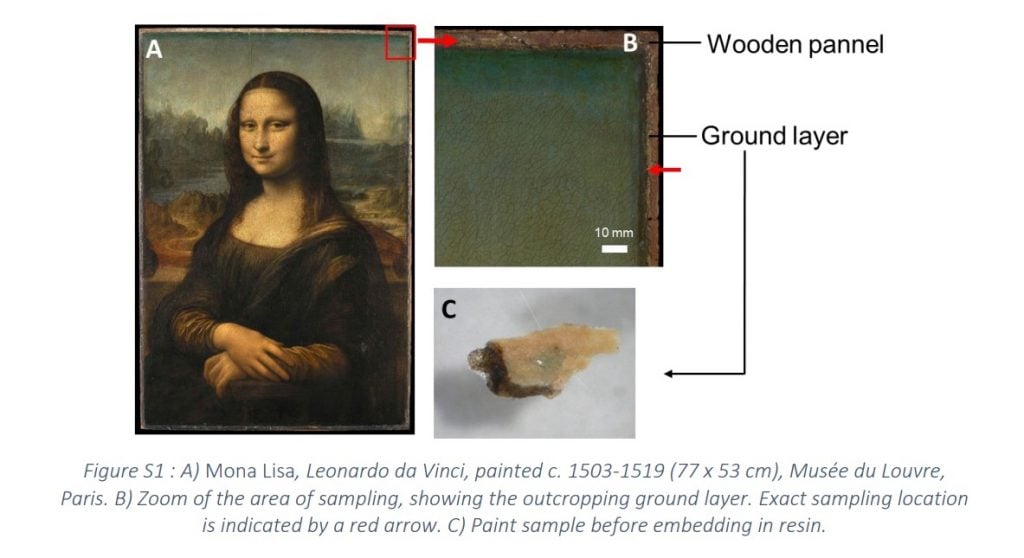 A rare chemical compound called plumbonacrite has been found on the underpainting of Leonardo da Vinci’s Mona Lisa which sheds light on his processes, according to new research. Photo: Courtesy of Journal of the American Chemical Society.