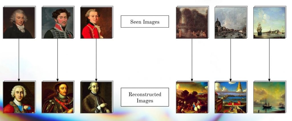 A flow chart showing how images were reconstructed out of memory