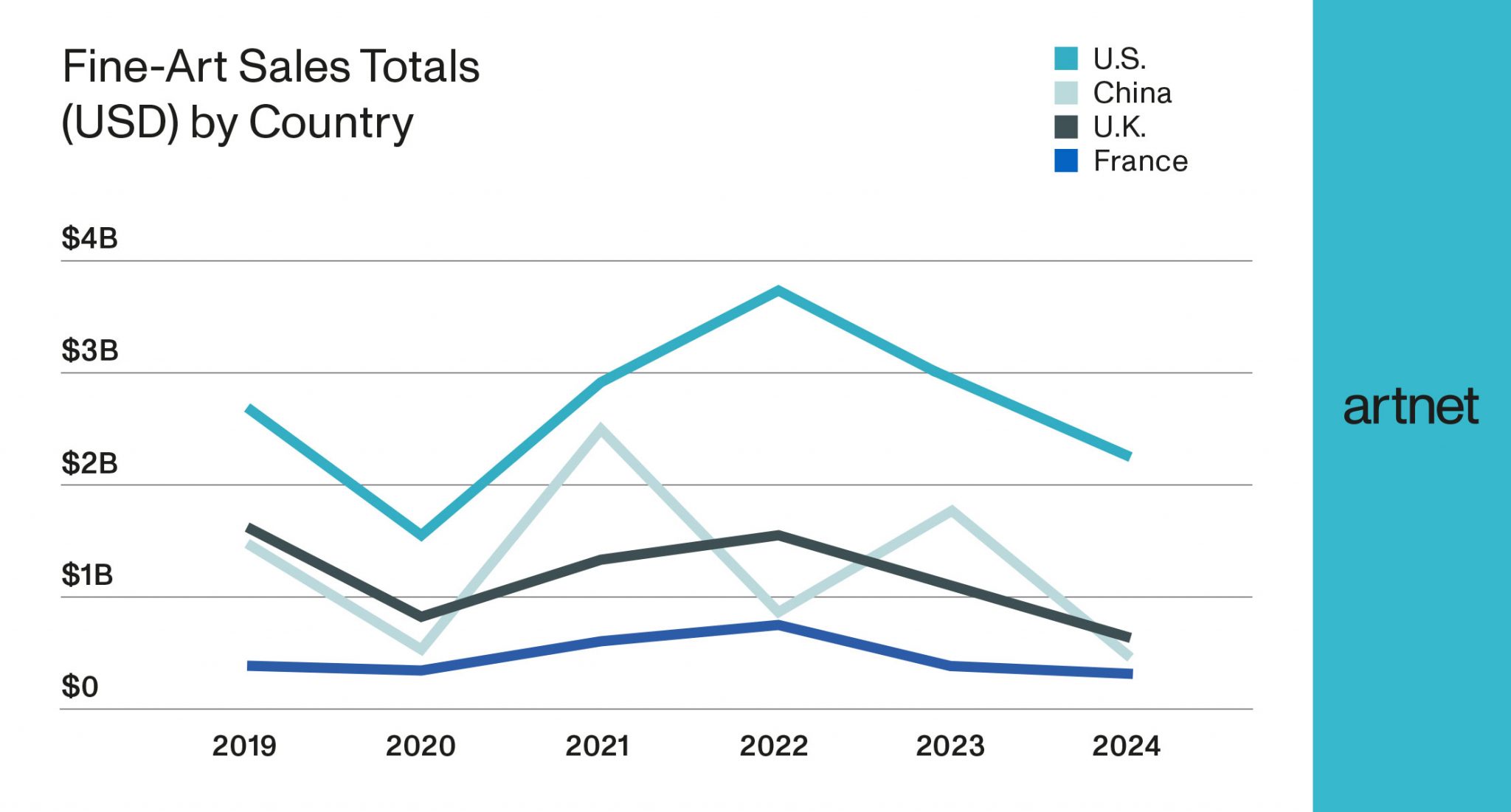 Data Dive Why Have China’s Art Auction Sales Dropped by 49 Percent?