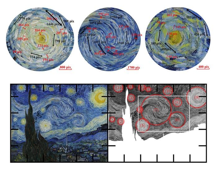 a compilation of the various part of The Starry Night analyzed by researchers