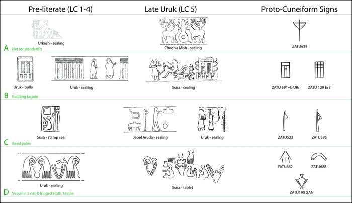 A black and white illustration demonstrating the purported development of four ancient seals into proto-cuneiform.