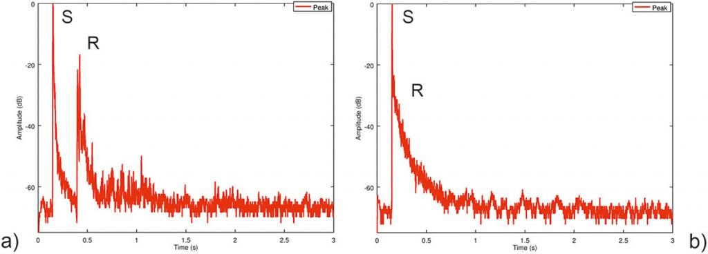 An image of two graphs side by side, both depicting the initial sound and recorded echo at a rock art site.