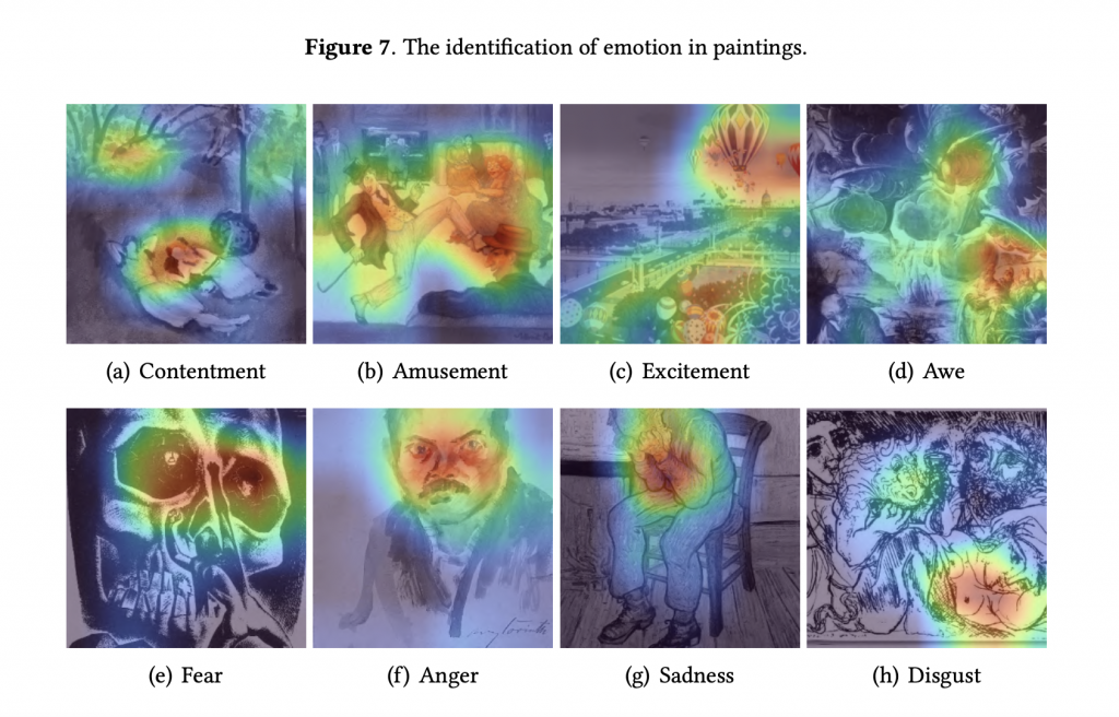 a figure from a study shows a tile format of eight paintings in rows of four that are each labelled with a different emotion, they are overlaid by a heatmap