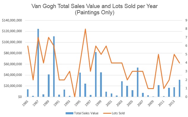 Source: artnet Analytics